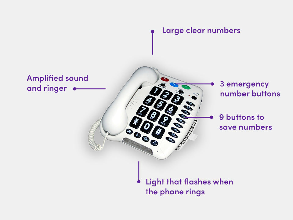 The Phone with amplified sound and its features 
