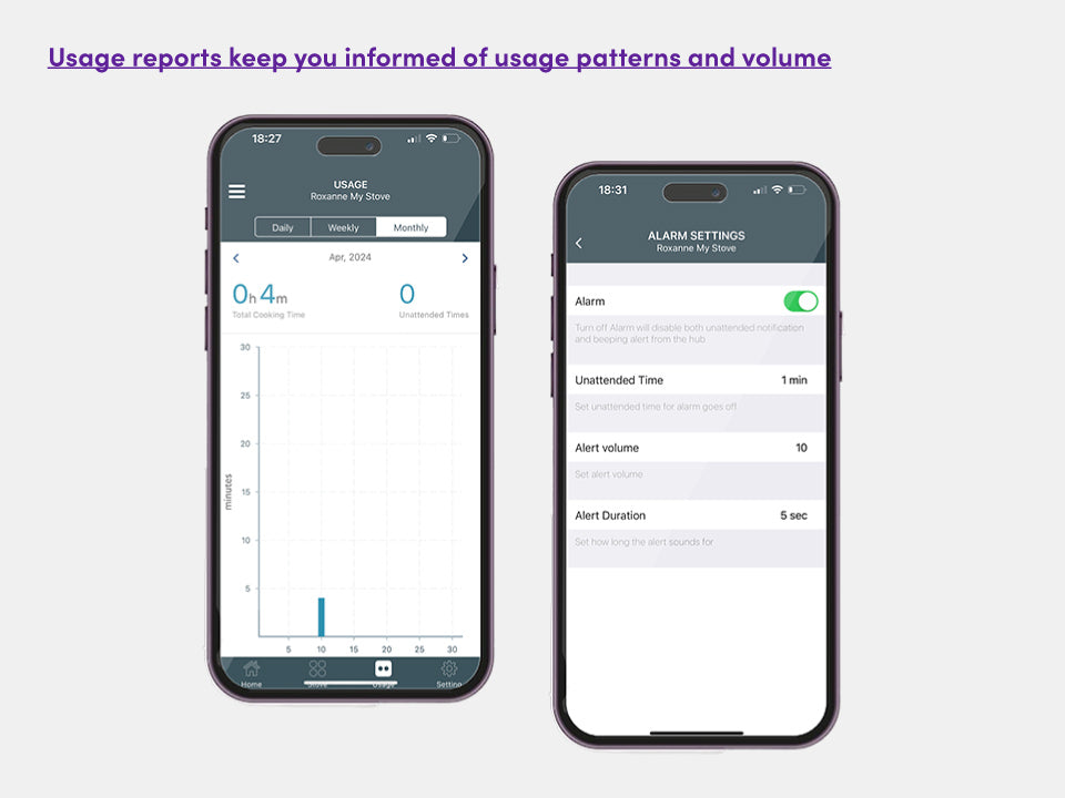 Usage reports keep you informed of usage patterns and volume