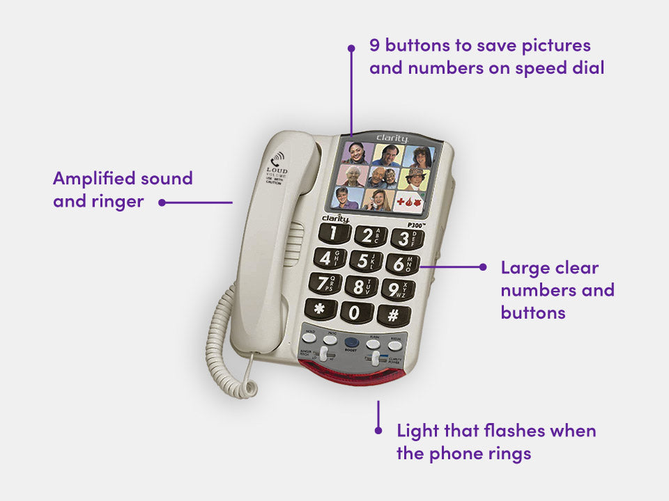 The Clarity amplified telephone with its features, including large buttons and numbers. 